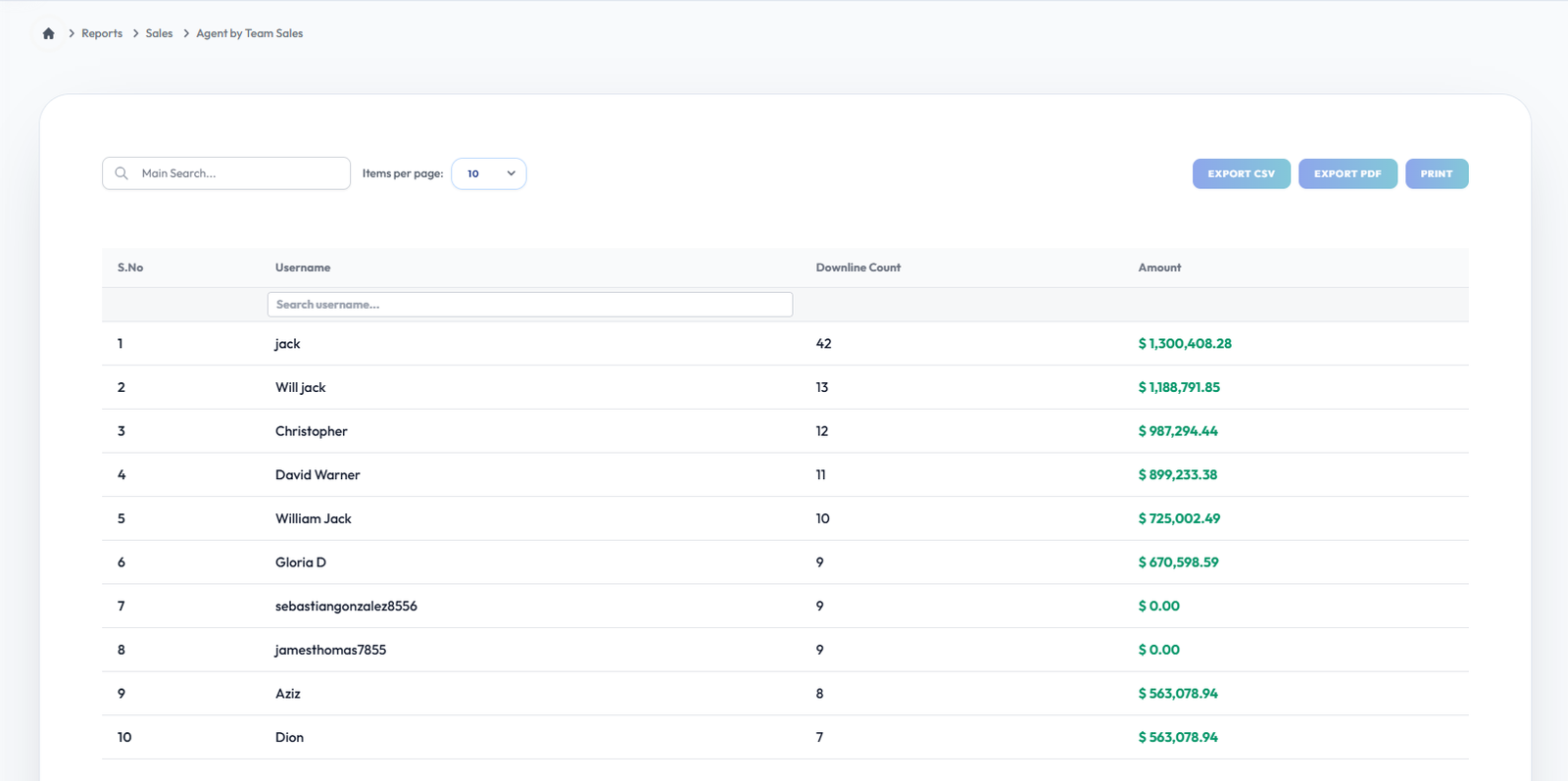 Agent By Teamsales
